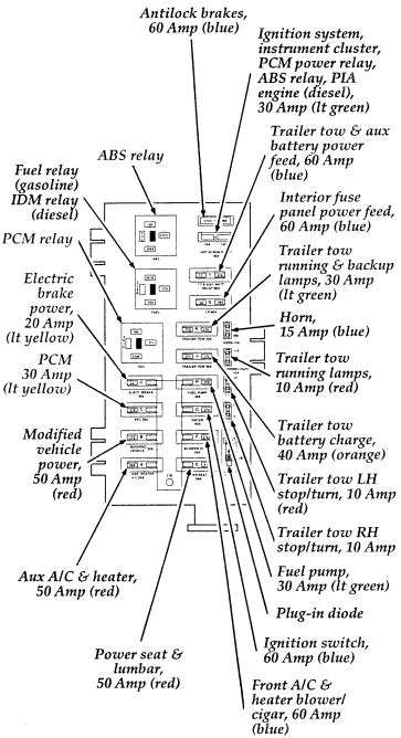 2005 e350 battery distribution box diagram|ford e 350 power box diagram.